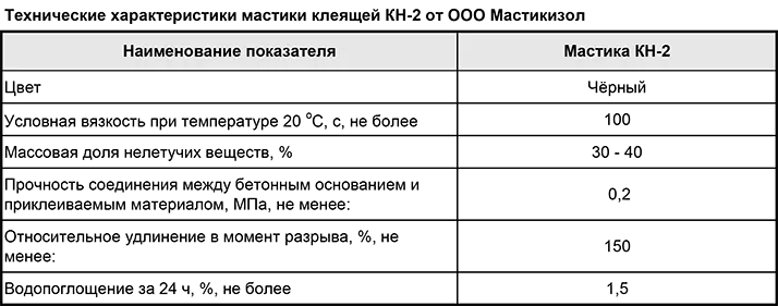 Вес битума